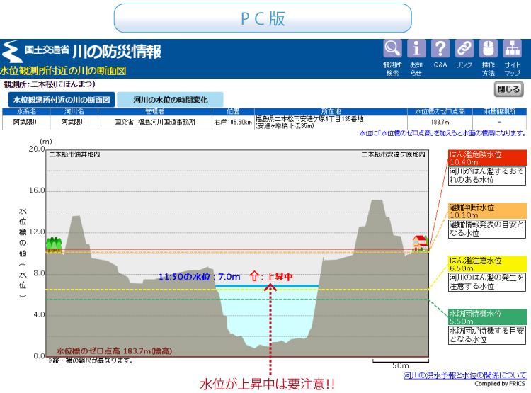 水位観測所付近の川の断面図