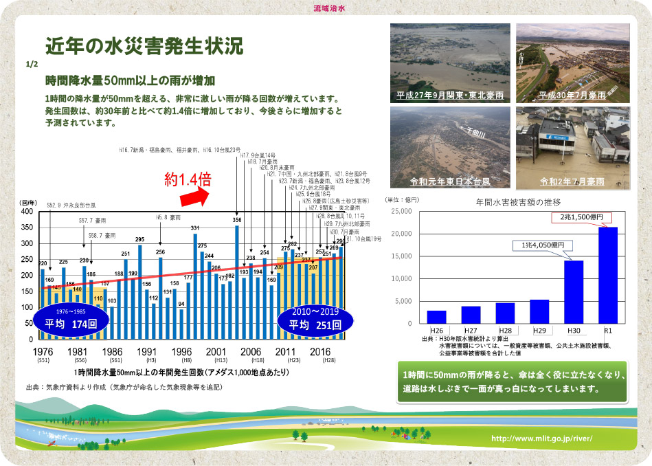 近年の水災害発生状況 1/2