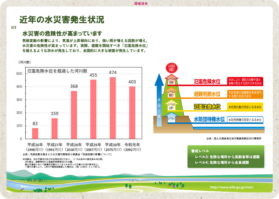 近年の水災害発生状況 2/2