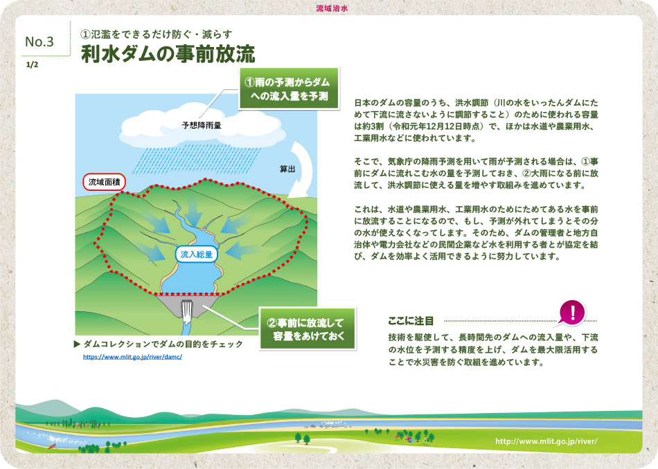 利水ダムの事前放流 1/2