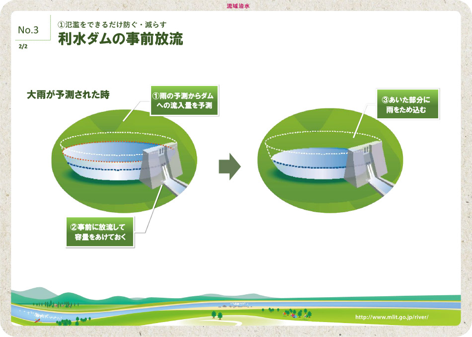 利水ダムの事前放流 2/2
