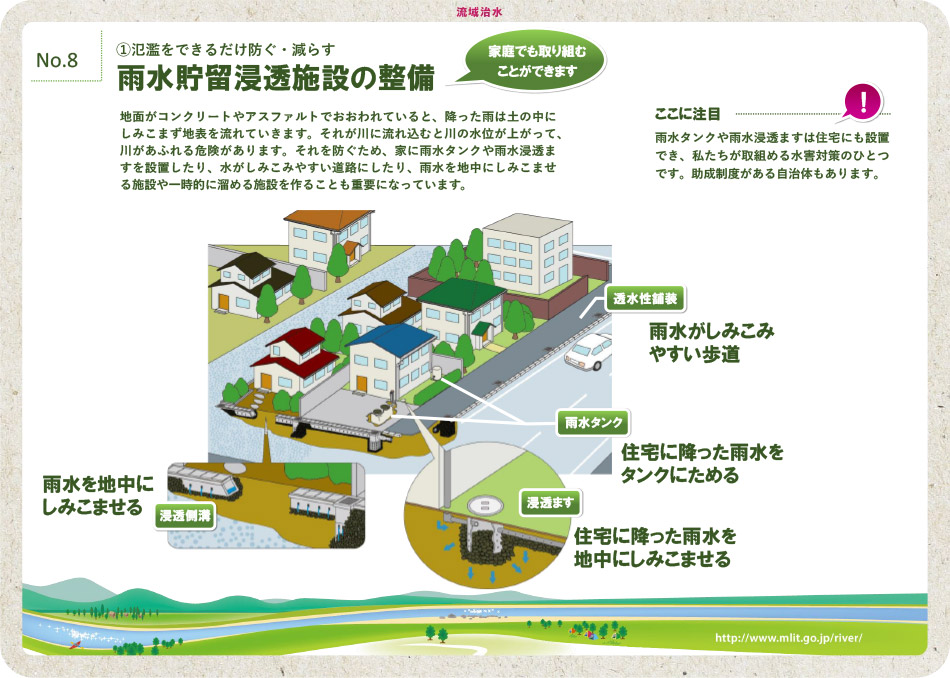 雨水貯留浸透施設の整備