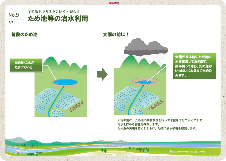 ため池等の治水利用 1/2