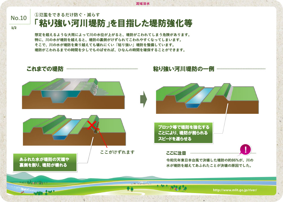 「粘り強い河川堤防」を目指した堤防強化等 1/2