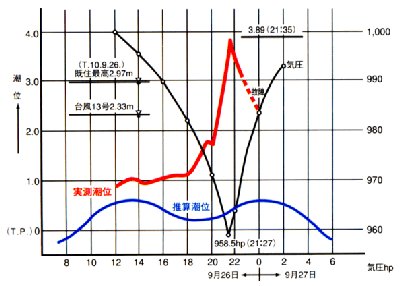 fig03-03 ɐp䕗É`̒ʋL^