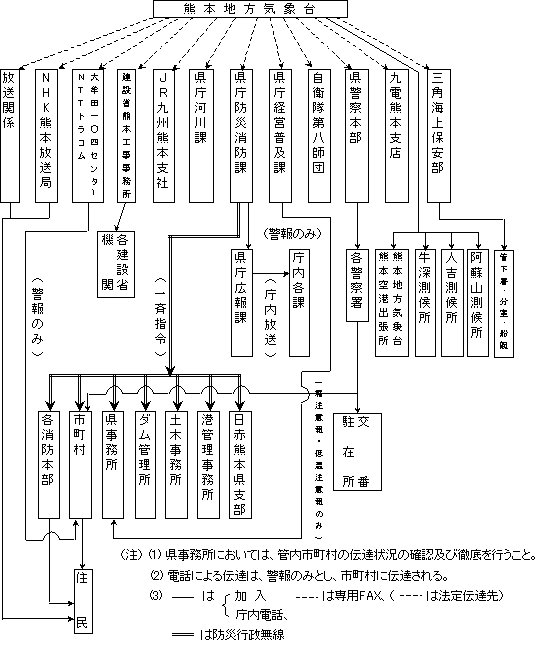 CۏȂǂ̓`Bn