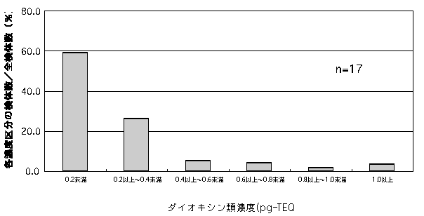 図-5.1.1