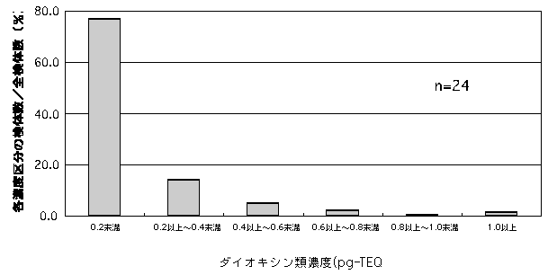 図-5.1.2