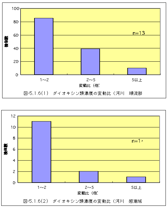 }-5.1.6