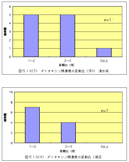 }-5.1.6