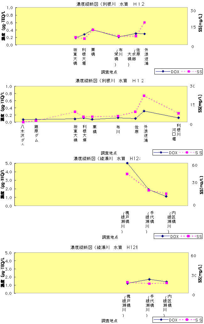 }-5.1.9