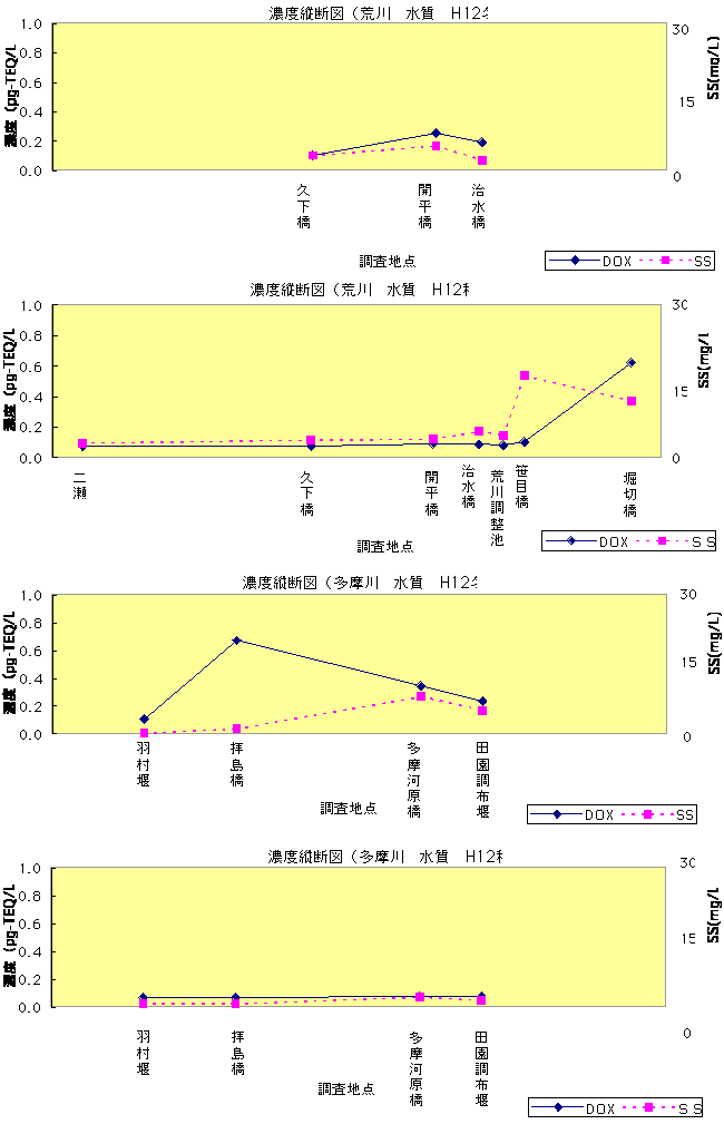 }-5.1.10