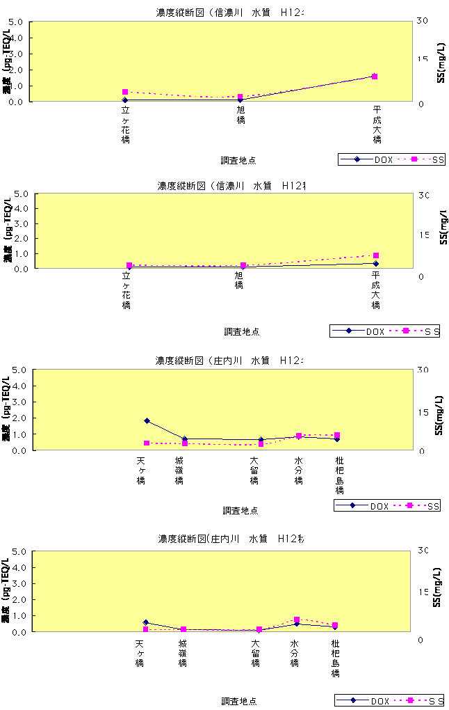 }-5.1.11