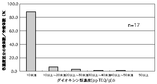 図-5.2.1