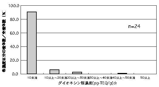 図-5.2.2