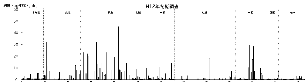 }-5.2.3