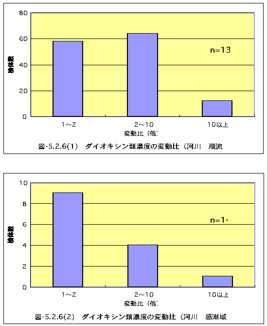 }-5.2.6