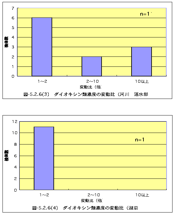 }-5.2.6