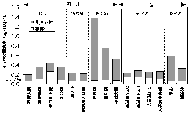 }-5.3.1