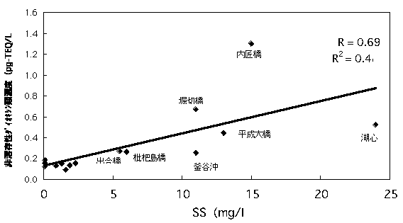 }-5.3.2(1)