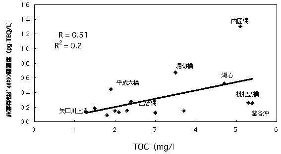 }-5.3.2(3)