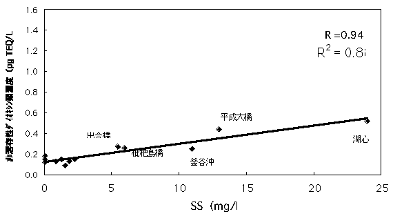 }-5.3.2(4)