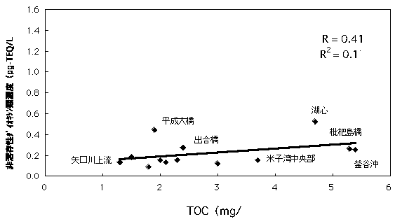 }-5.3.2(6)