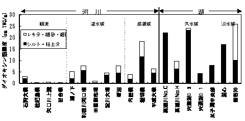 図-5.3.3
