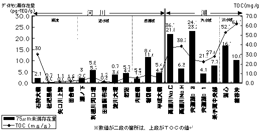 }-5.3.5(2)