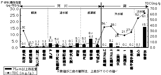 図-5.3.5(3)