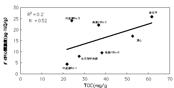 }-5.3.6(3)