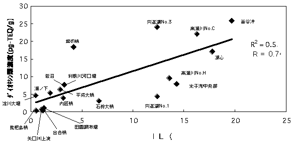 図-5.3.(1)