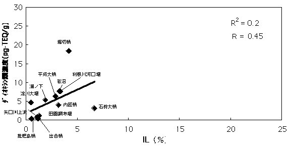 }-5.3.7(2)