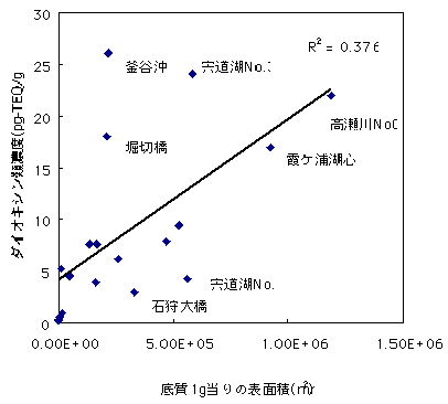 図-5.3.8