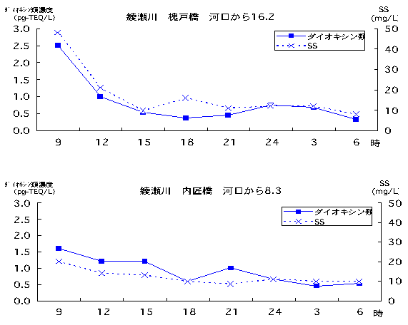図1