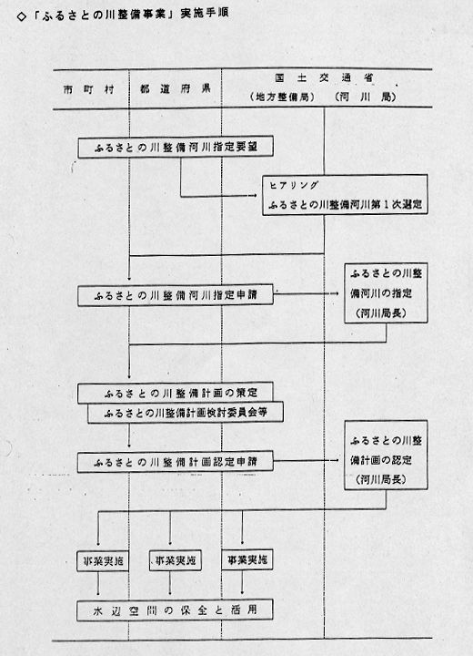 uӂ邳Ƃ̐쐮Ɓv{菇