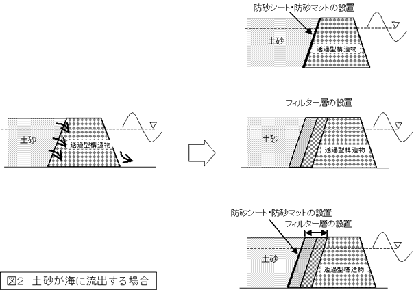 }QyCɗoꍇ