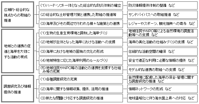 政策目標の達成に向けた主要な留意事項