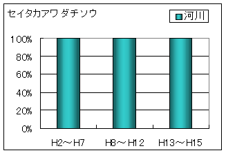 セイタカアワダチソウ