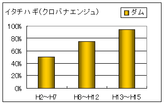 イタチハギ(クロバナエンジュ)