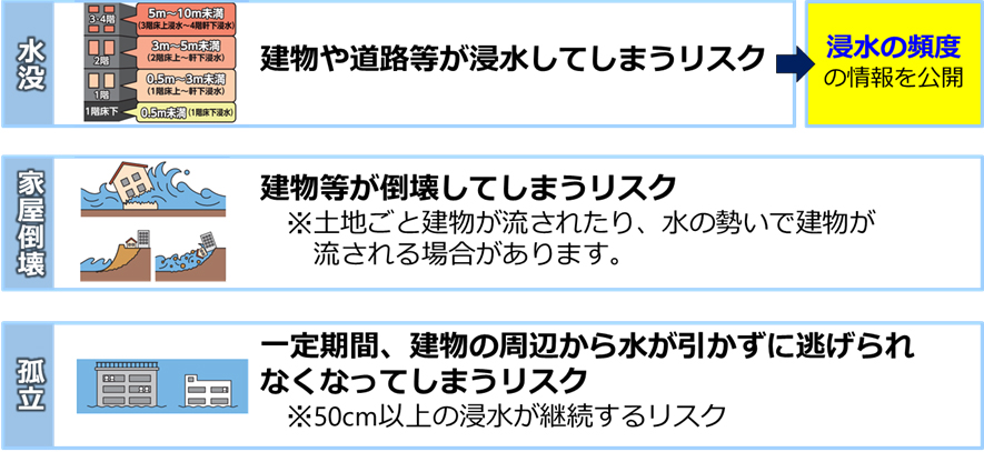 平常時から確認する必要がある洪水時のリスク図