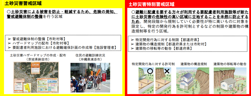 説明2：選択する。