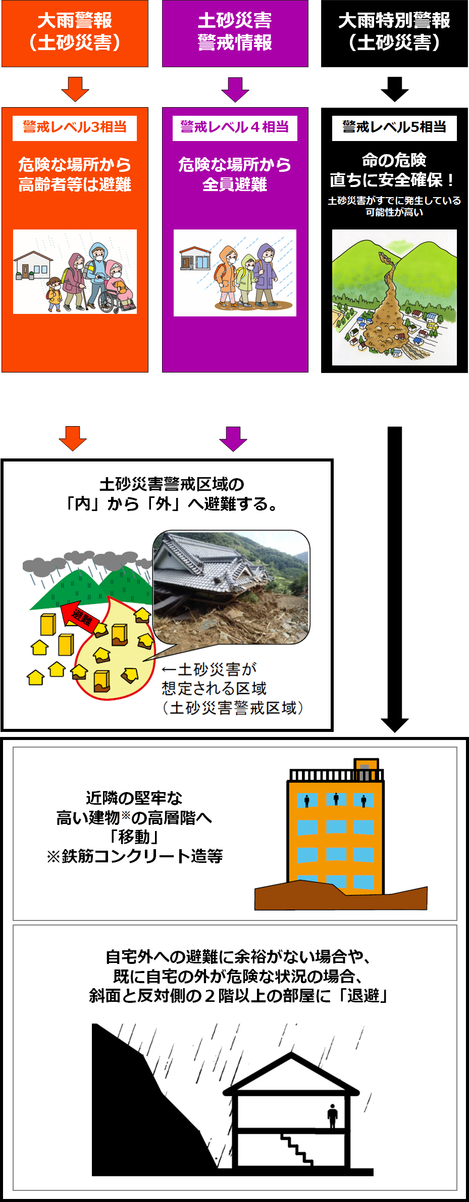 説明1