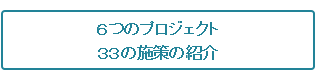 point
