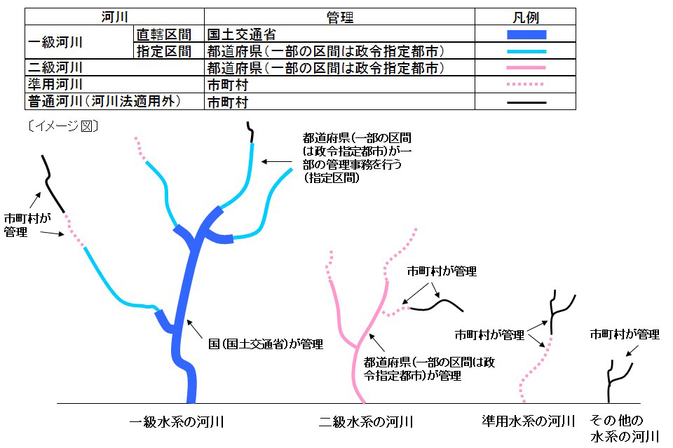 都 つく 道府県 の 川