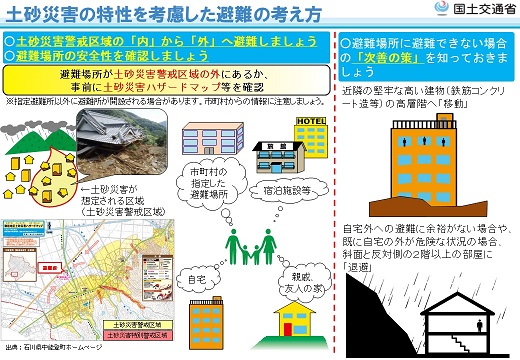 土砂災害の特性を考慮した避難の考え方