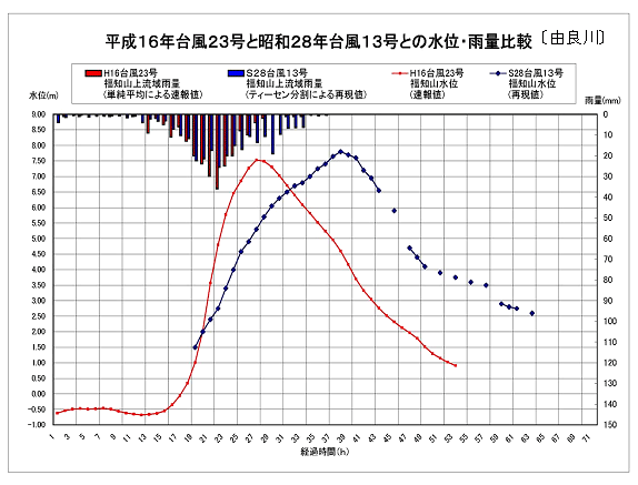 16N䕗23Əa28N䕗13Ƃ̐ʁEJʔriRǐj