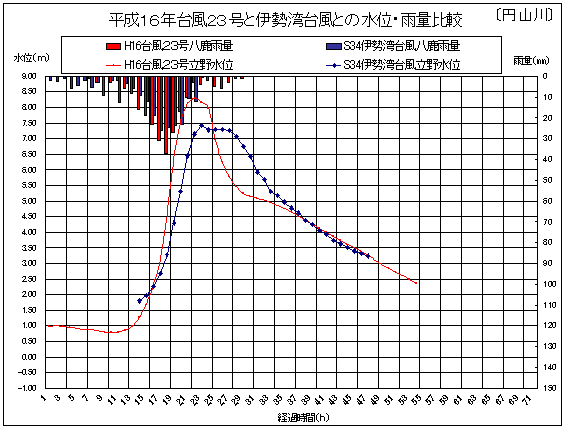 16N䕗23ƈɐp䕗Ƃ̐ʁEJʔr