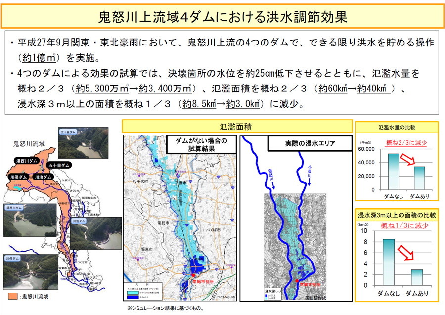 鬼怒川上流域４ダムにおける洪水調節効果