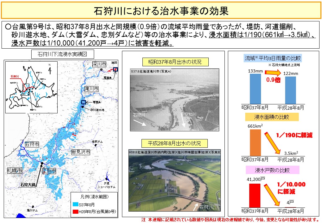 石狩川における治水事業の効果